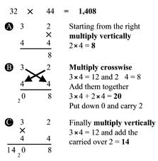 Learn how to multiple your results with the following internet date tips