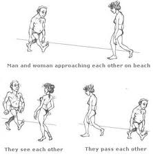 Male and female body language at the beach